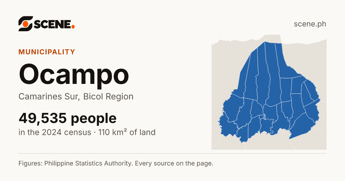 Ocampo, Camarines Sur, municipality: 49,535 people in the 2024 census