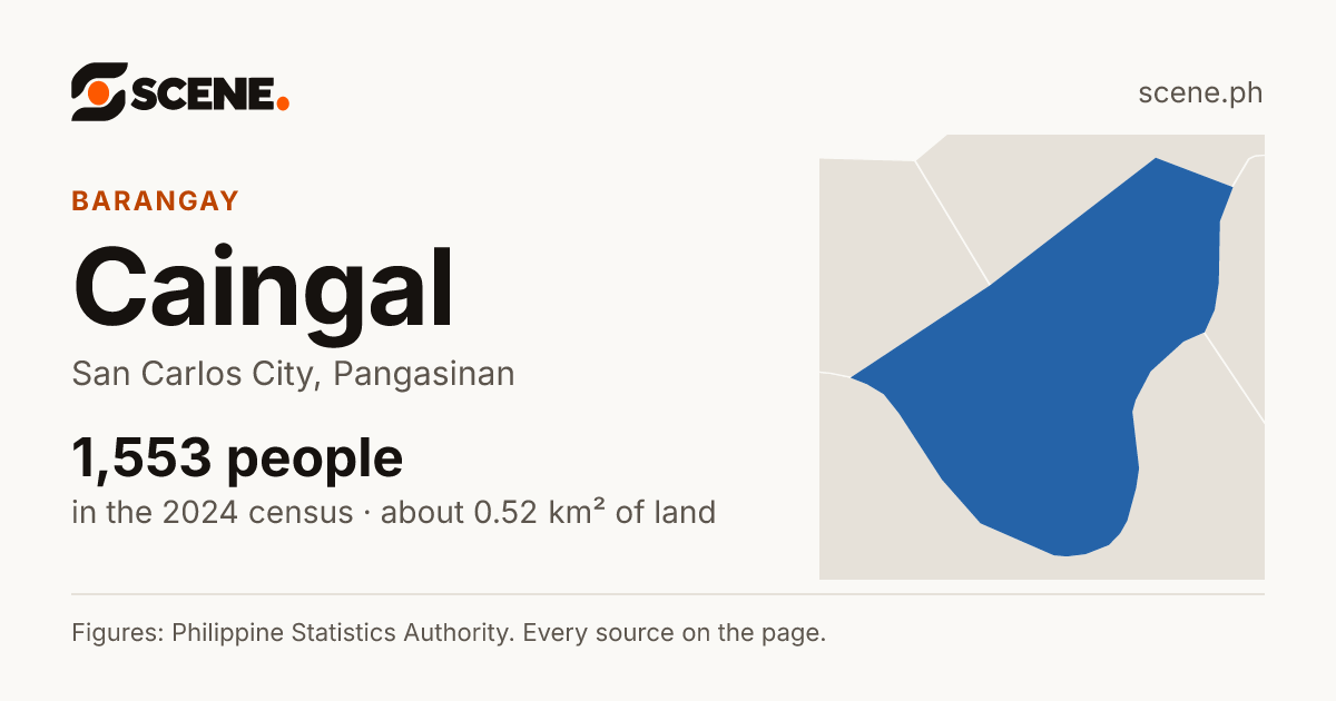 Caingal, San Carlos City, barangay: 1,553 people in the 2024 census