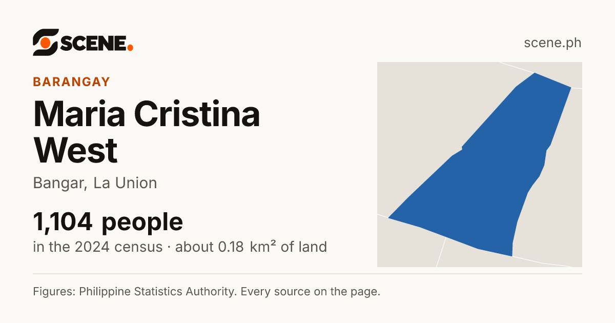 Maria Cristina West, Bangar, barangay: 1,104 people in the 2024 census