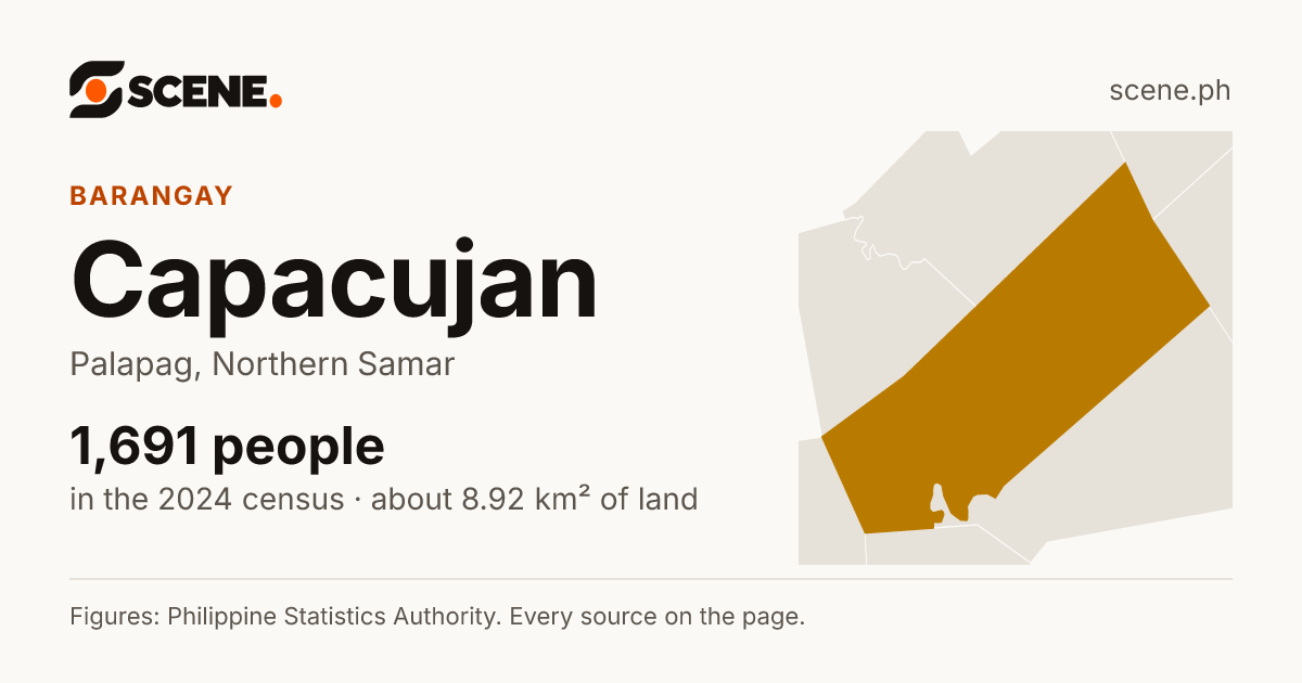 Capacujan, Palapag, barangay: 1,691 people in the 2024 census