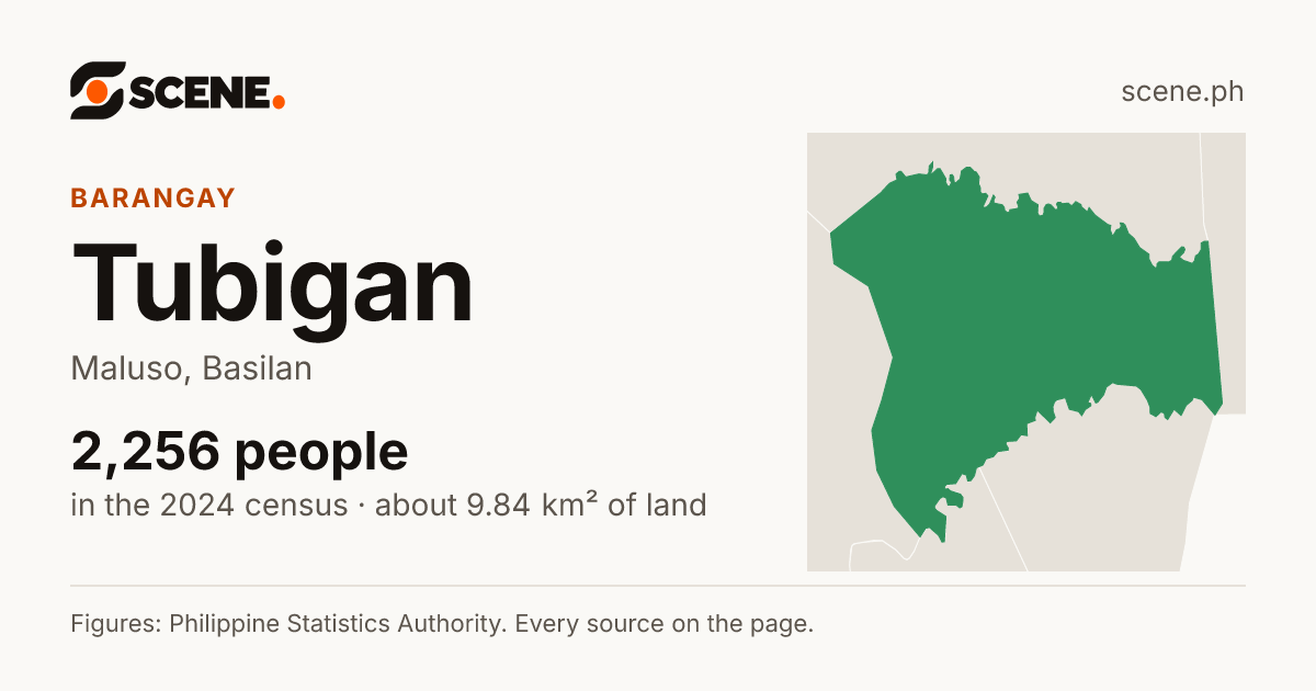 Tubigan, Maluso, barangay: 2,256 people in the 2024 census