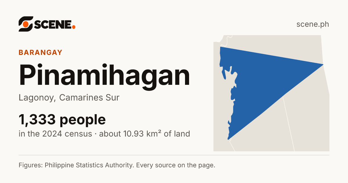 Pinamihagan, Lagonoy, barangay: 1,333 people in the 2024 census