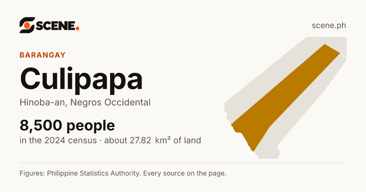 Culipapa, Hinoba-an, barangay: 8,500 people in the 2024 census