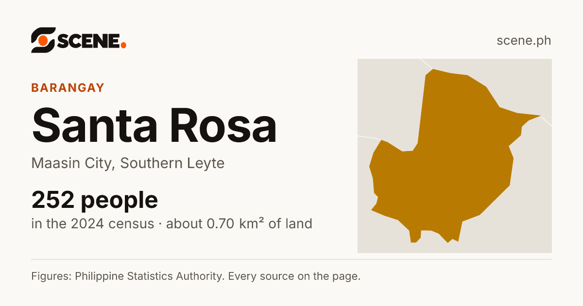 Santa Rosa, Maasin City, barangay: 252 people in the 2024 census
