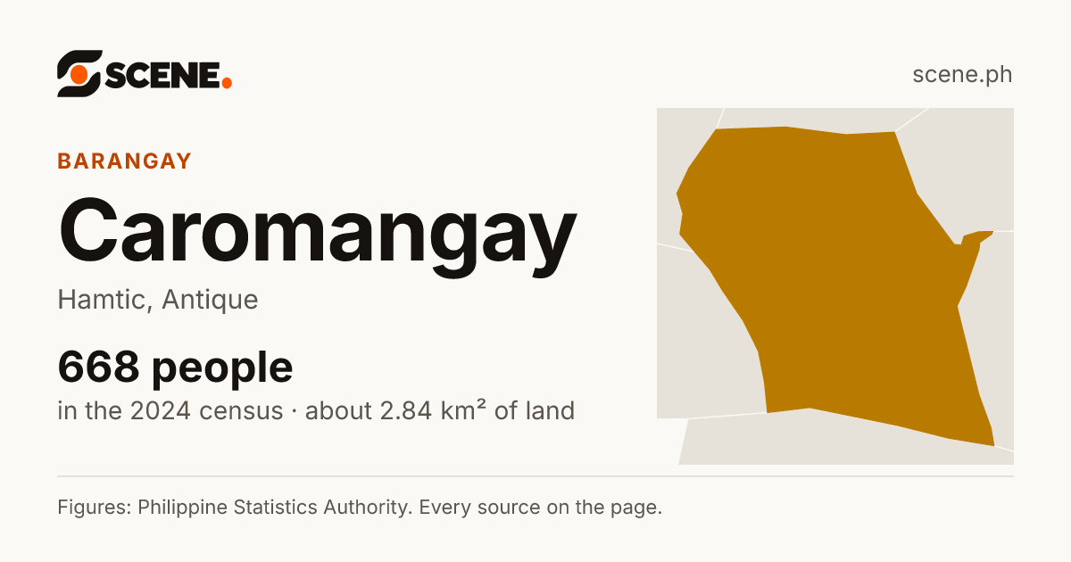 Caromangay, Hamtic, barangay: 668 people in the 2024 census