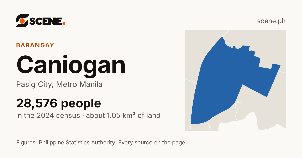 Caniogan, Pasig City, barangay: 28,576 people in the 2024 census