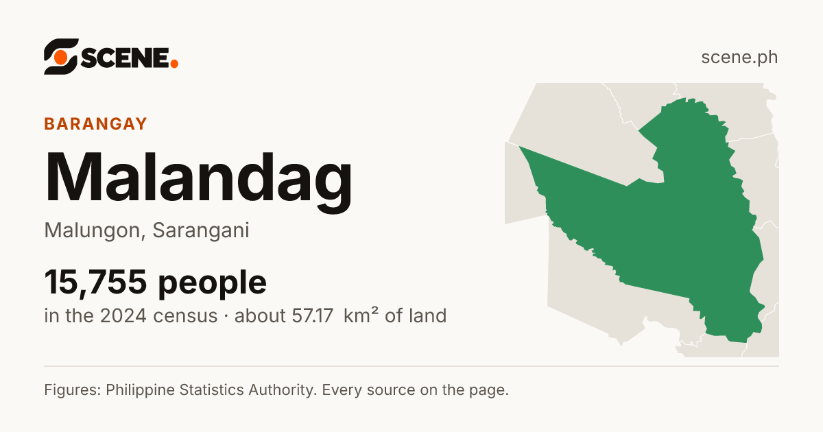 Malandag, Malungon, barangay: 15,755 people in the 2024 census