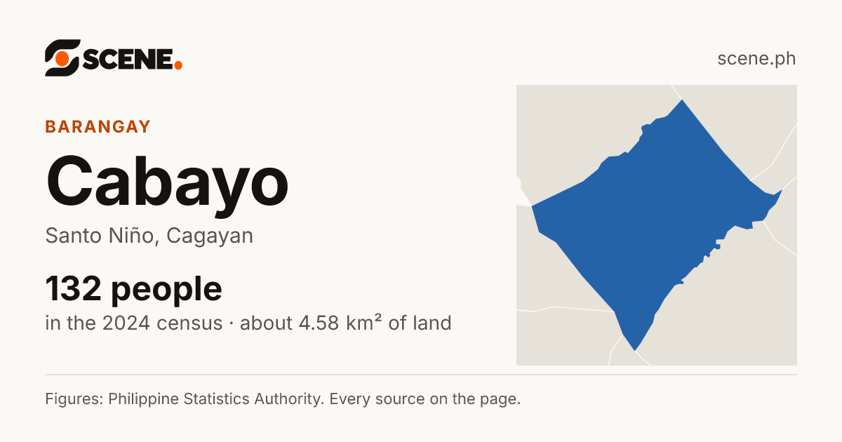 Cabayo, Santo Niño, barangay: 132 people in the 2024 census