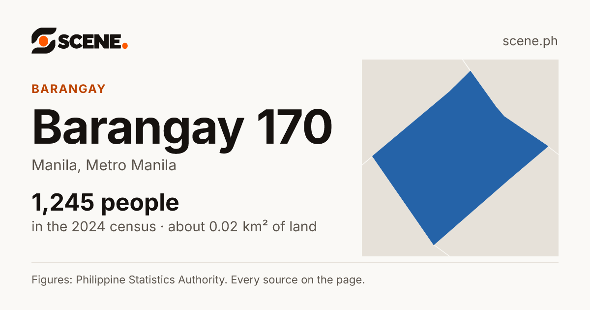 Barangay 170, Manila, barangay: 1,245 people in the 2024 census