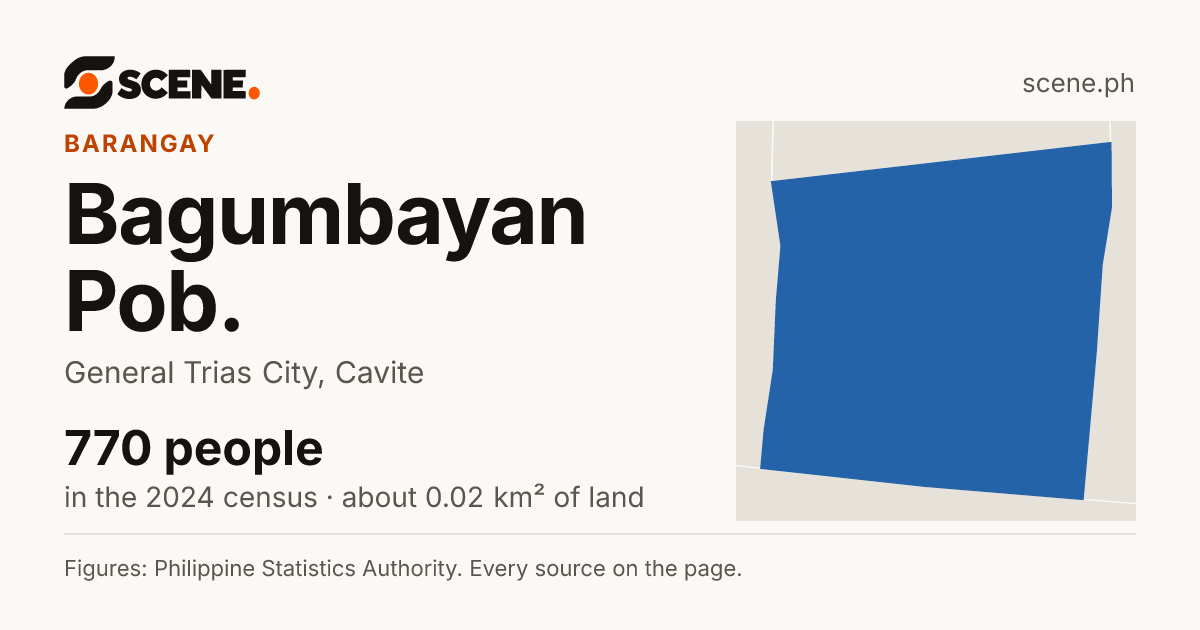 Bagumbayan Pob., General Trias City, barangay: 770 people in the 2024 census