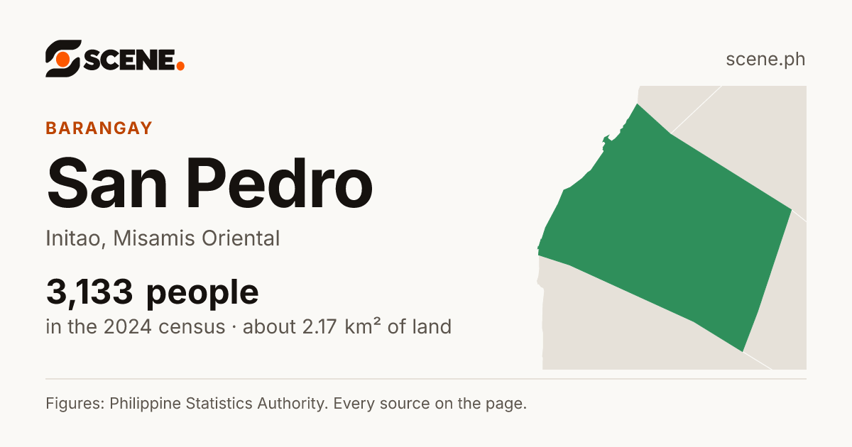 San Pedro, Initao, barangay: 3,133 people in the 2024 census