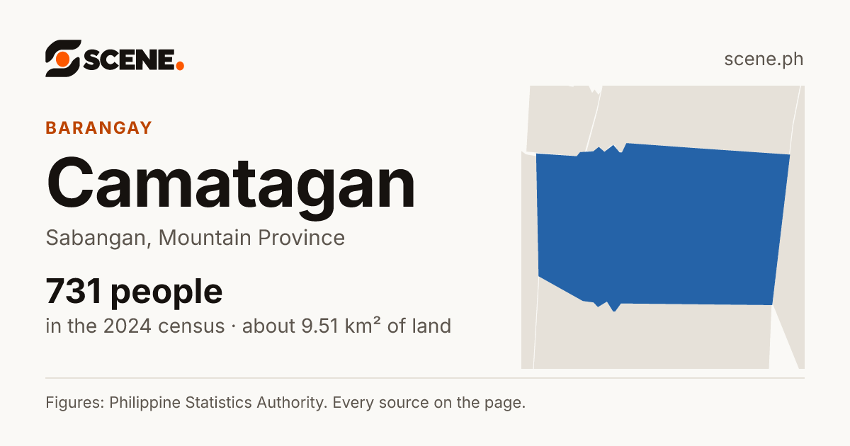 Camatagan, Sabangan, barangay: 731 people in the 2024 census