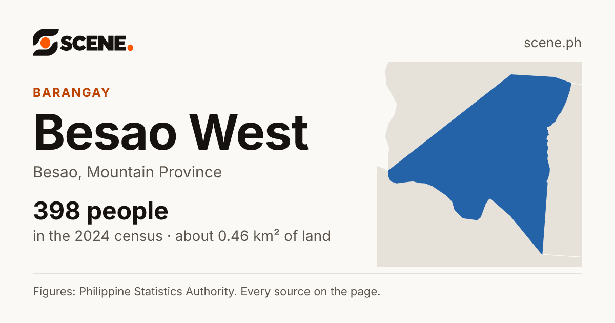 Besao West, Besao, barangay: 398 people in the 2024 census