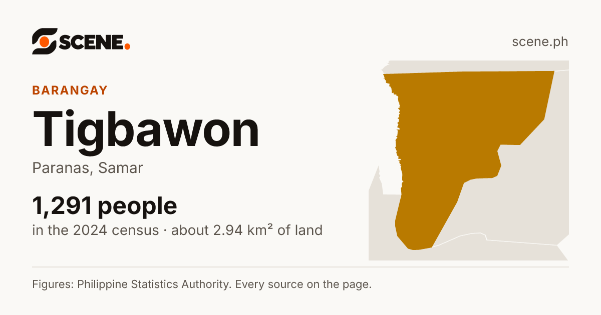 Tigbawon, Paranas, barangay: 1,291 people in the 2024 census