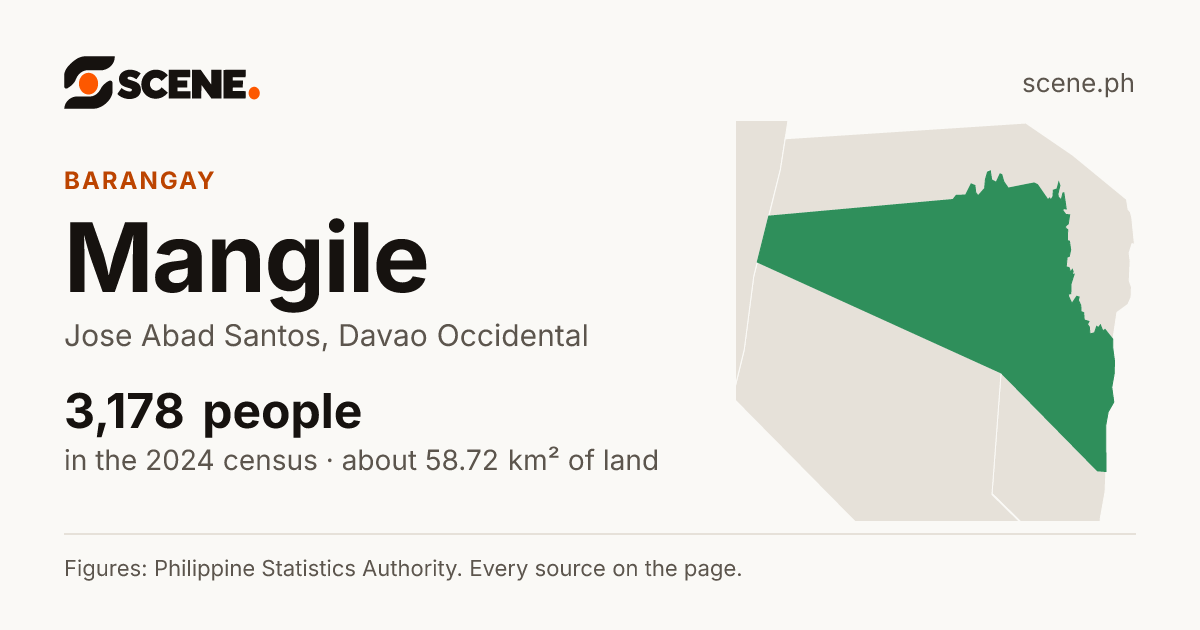 Mangile, Jose Abad Santos, barangay: 3,178 people in the 2024 census