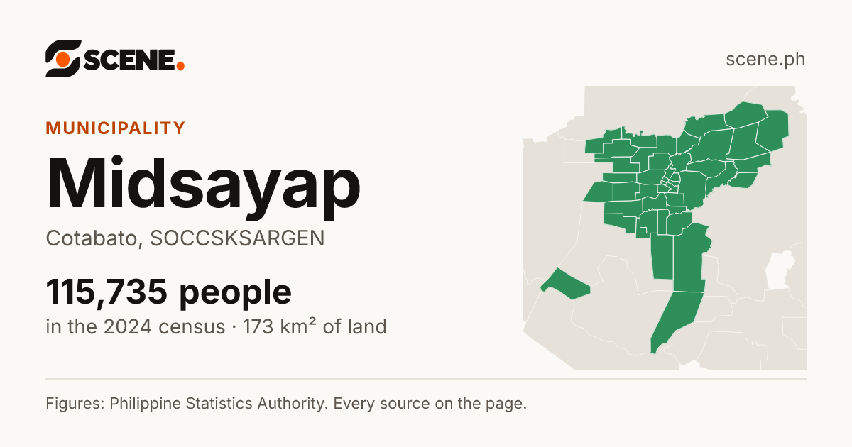 Midsayap, Cotabato, municipality: 115,735 people in the 2024 census