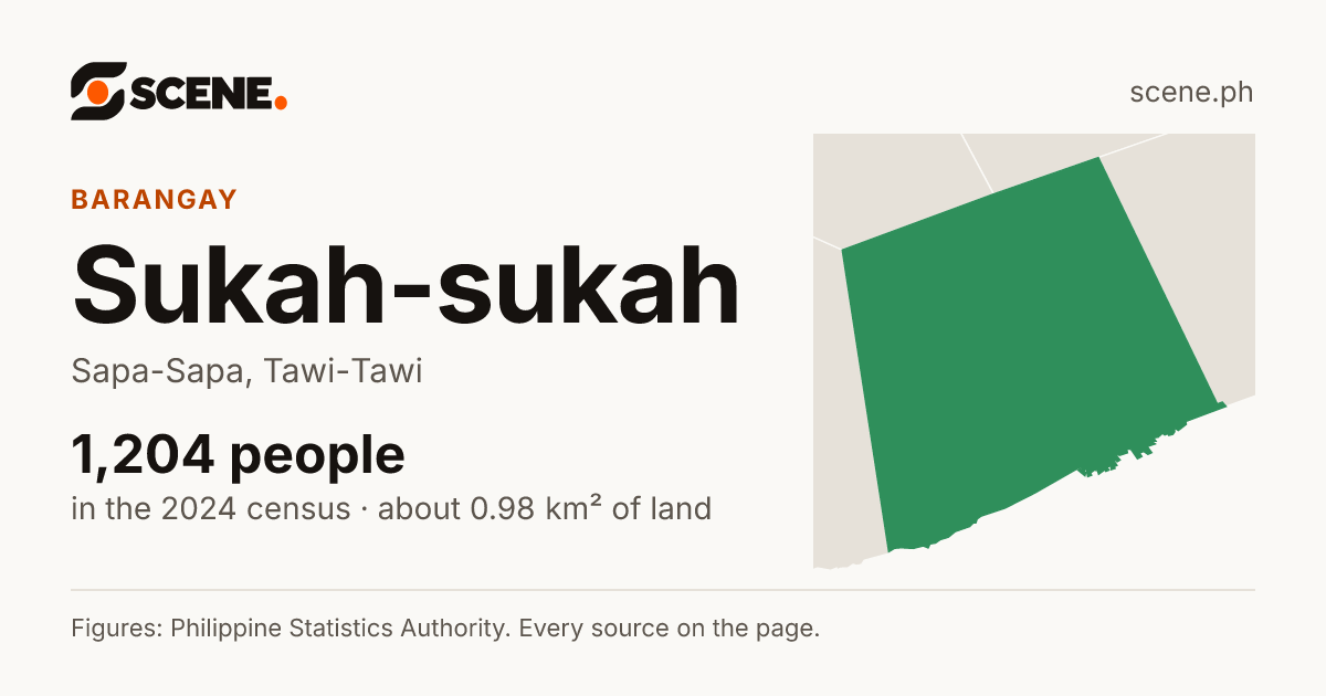 Sukah-sukah, Sapa-Sapa, barangay: 1,204 people in the 2024 census