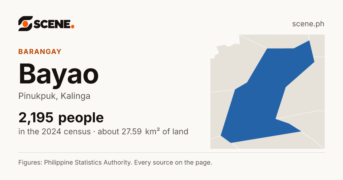Bayao, Pinukpuk, barangay: 2,195 people in the 2024 census