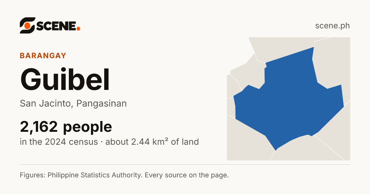 Guibel, San Jacinto, barangay: 2,162 people in the 2024 census