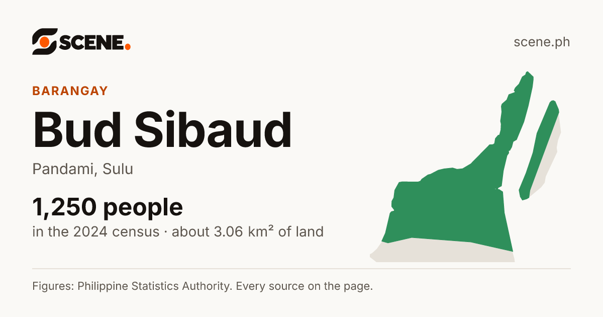 Bud Sibaud, Pandami, barangay: 1,250 people in the 2024 census
