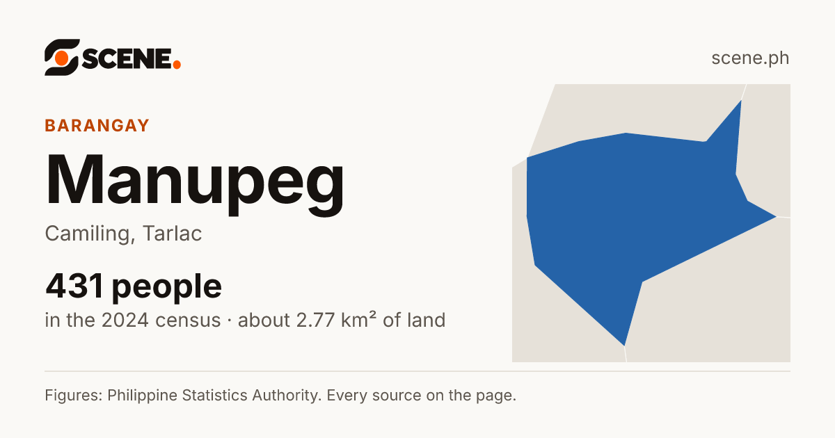 Manupeg, Camiling, barangay: 431 people in the 2024 census