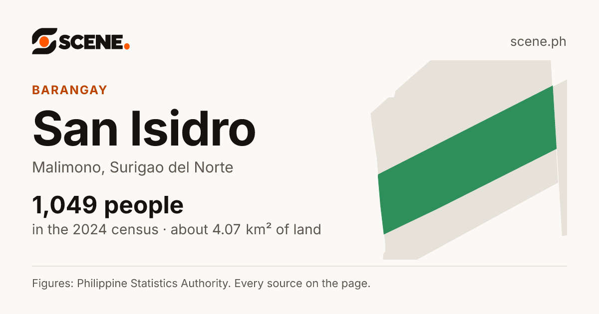 San Isidro, Malimono, barangay: 1,049 people in the 2024 census