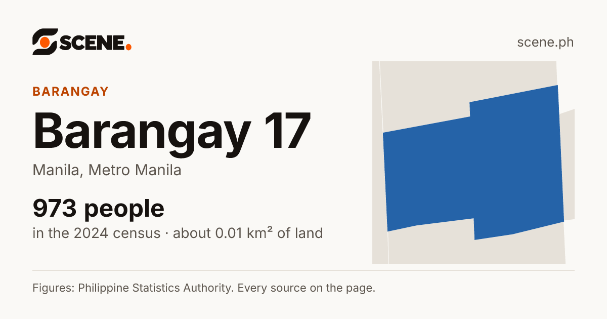Barangay 17, Manila, barangay: 973 people in the 2024 census
