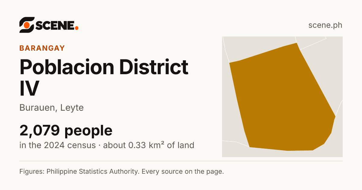 Poblacion District IV, Burauen, barangay: 2,079 people in the 2024 census
