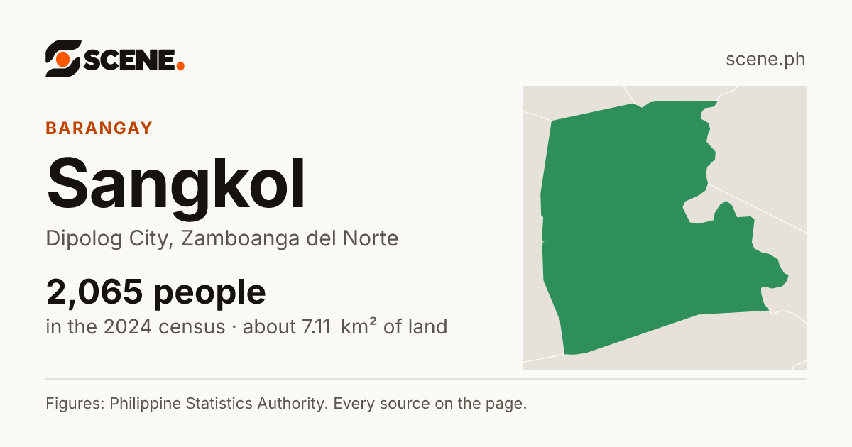 Sangkol, Dipolog City, barangay: 2,065 people in the 2024 census