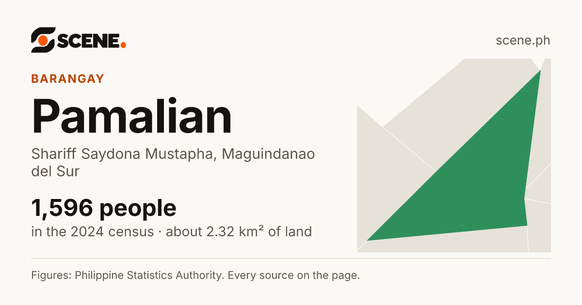 Pamalian, Shariff Saydona Mustapha, barangay: 1,596 people in the 2024 census