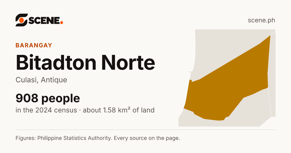 Bitadton Norte, Culasi, barangay: 908 people in the 2024 census