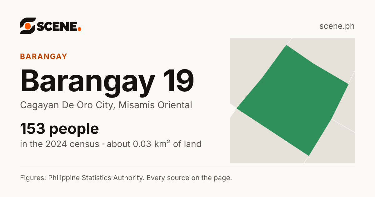 Barangay 19, Cagayan De Oro City, barangay: 153 people in the 2024 census