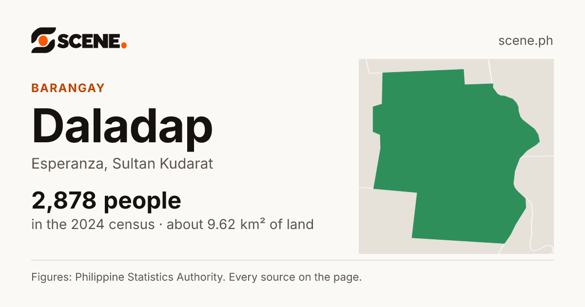 Daladap, Esperanza, barangay: 2,878 people in the 2024 census