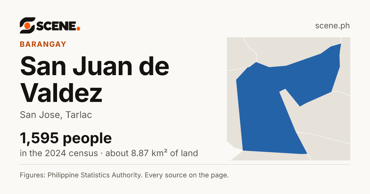 San Juan de Valdez, San Jose, barangay: 1,595 people in the 2024 census
