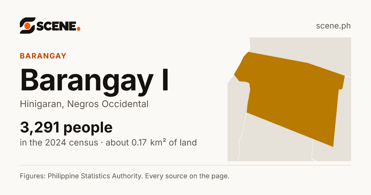 Barangay I, Hinigaran, barangay: 3,291 people in the 2024 census