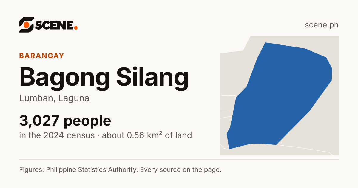 Bagong Silang, Lumban, barangay: 3,027 people in the 2024 census