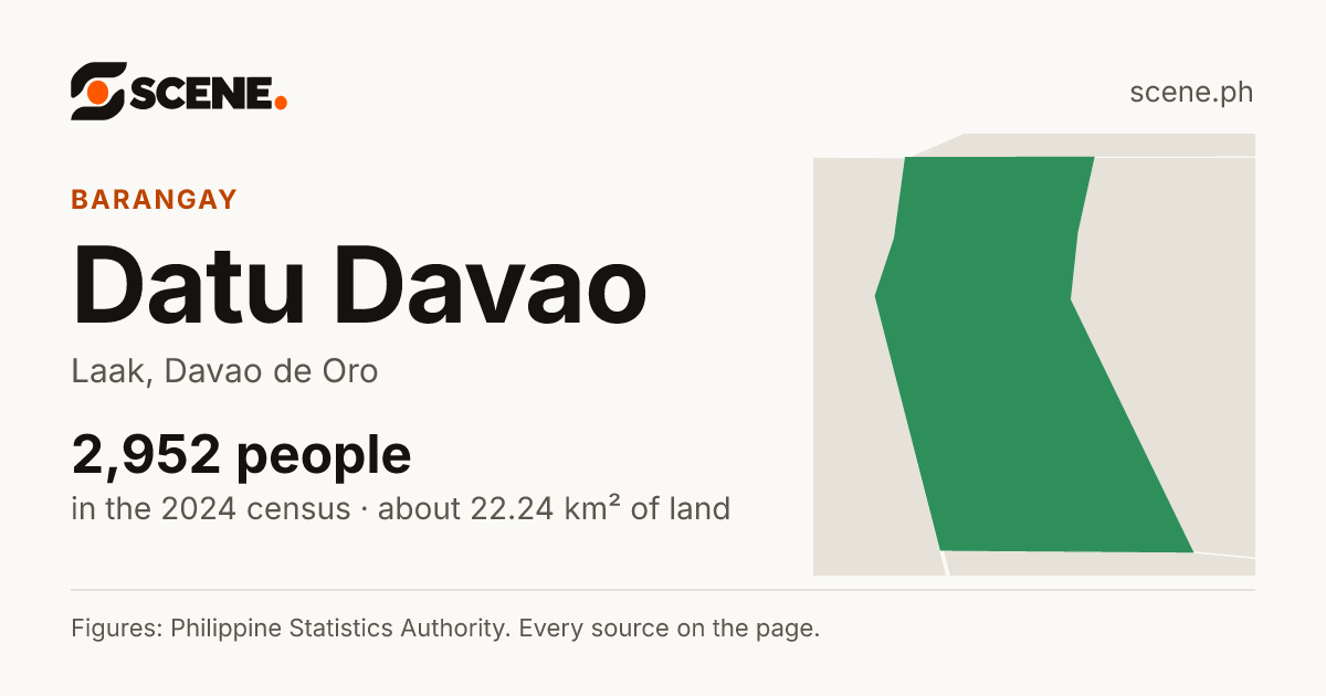 Datu Davao, Laak, barangay: 2,952 people in the 2024 census