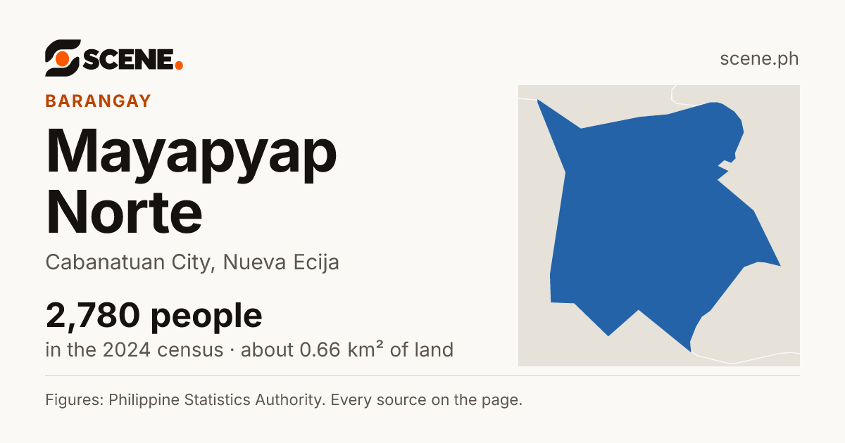 Mayapyap Norte, Cabanatuan City, barangay: 2,780 people in the 2024 census