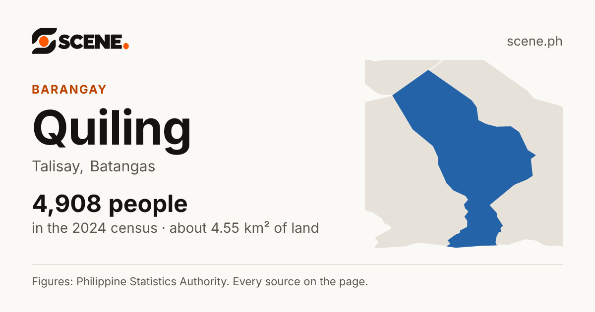 Quiling, Talisay, barangay: 4,908 people in the 2024 census