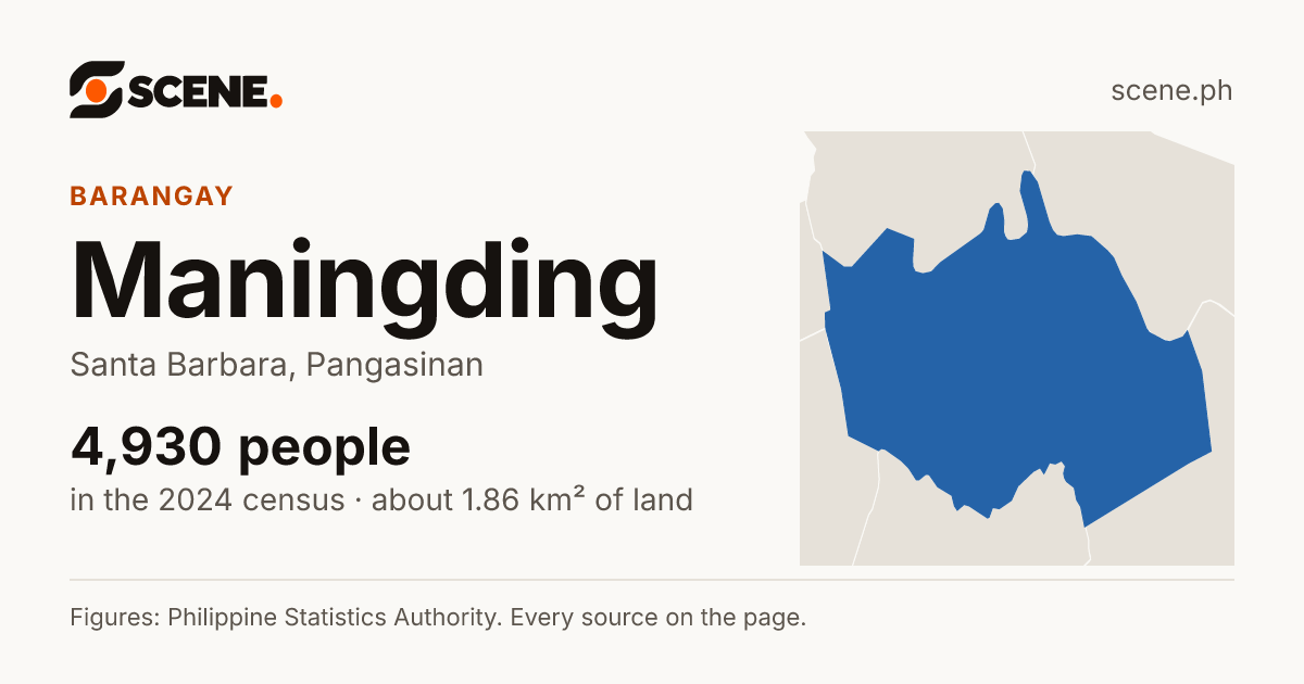 Maningding, Santa Barbara, barangay: 4,930 people in the 2024 census