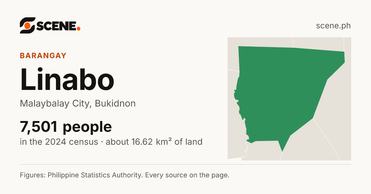 Linabo, Malaybalay City, barangay: 7,501 people in the 2024 census