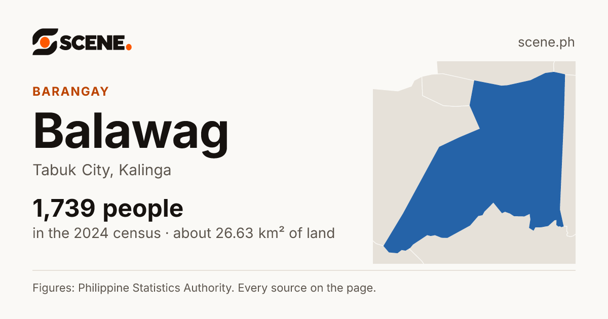 Balawag, Tabuk City, barangay: 1,739 people in the 2024 census