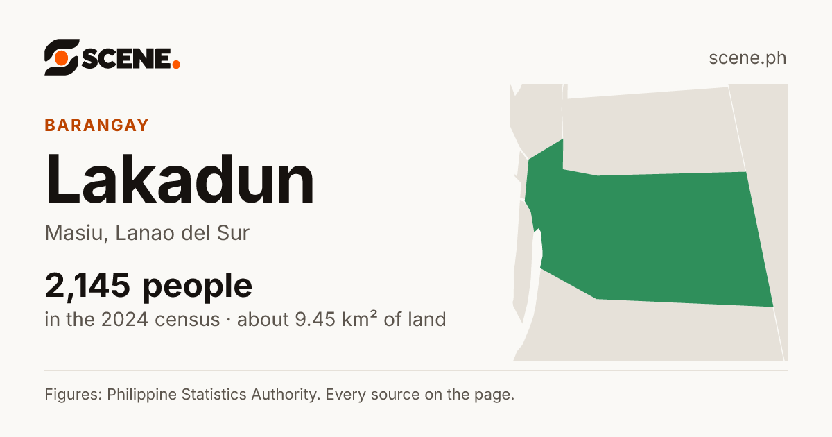Lakadun, Masiu, barangay: 2,145 people in the 2024 census