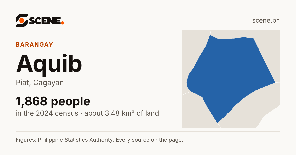 Aquib, Piat, barangay: 1,868 people in the 2024 census