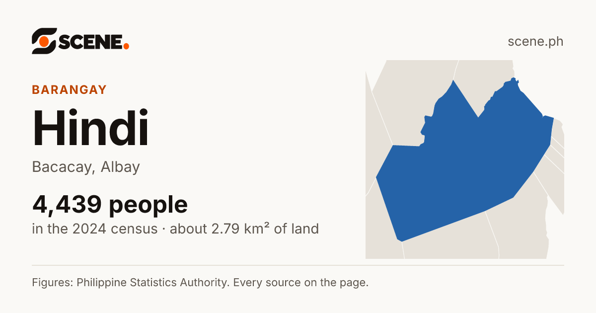 Hindi, Bacacay, barangay: 4,439 people in the 2024 census