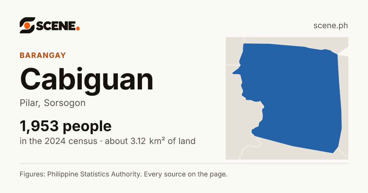 Cabiguan, Pilar, barangay: 1,953 people in the 2024 census