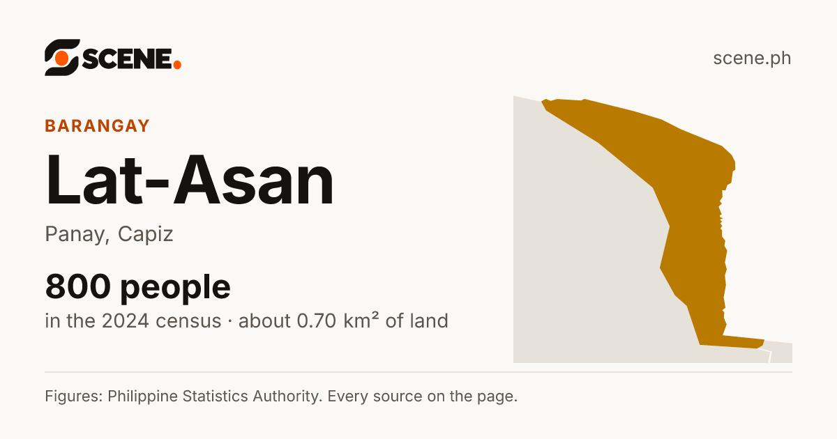 Lat-Asan, Panay, barangay: 800 people in the 2024 census
