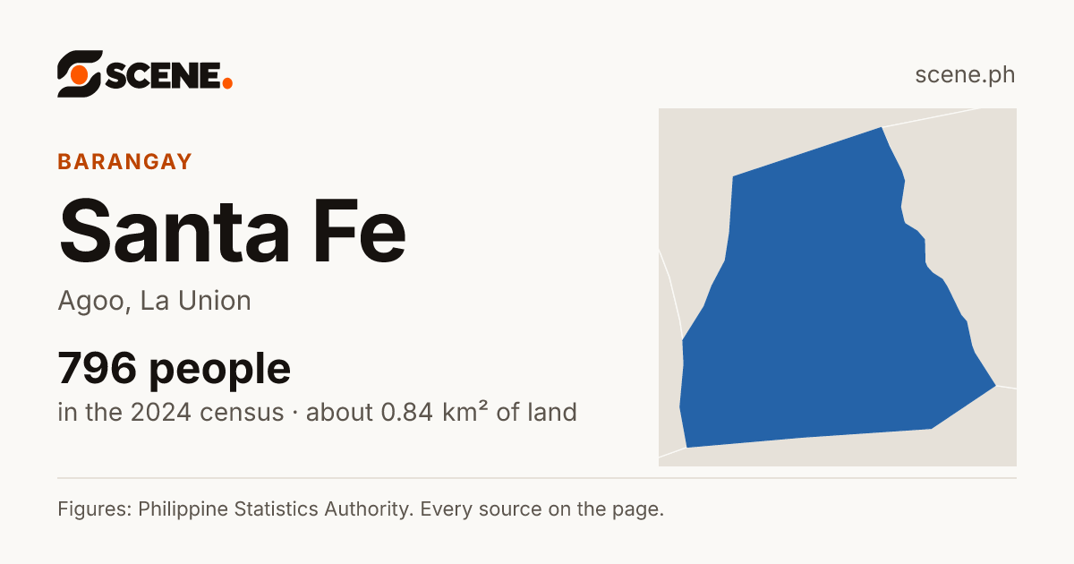 Santa Fe, Agoo, barangay: 796 people in the 2024 census