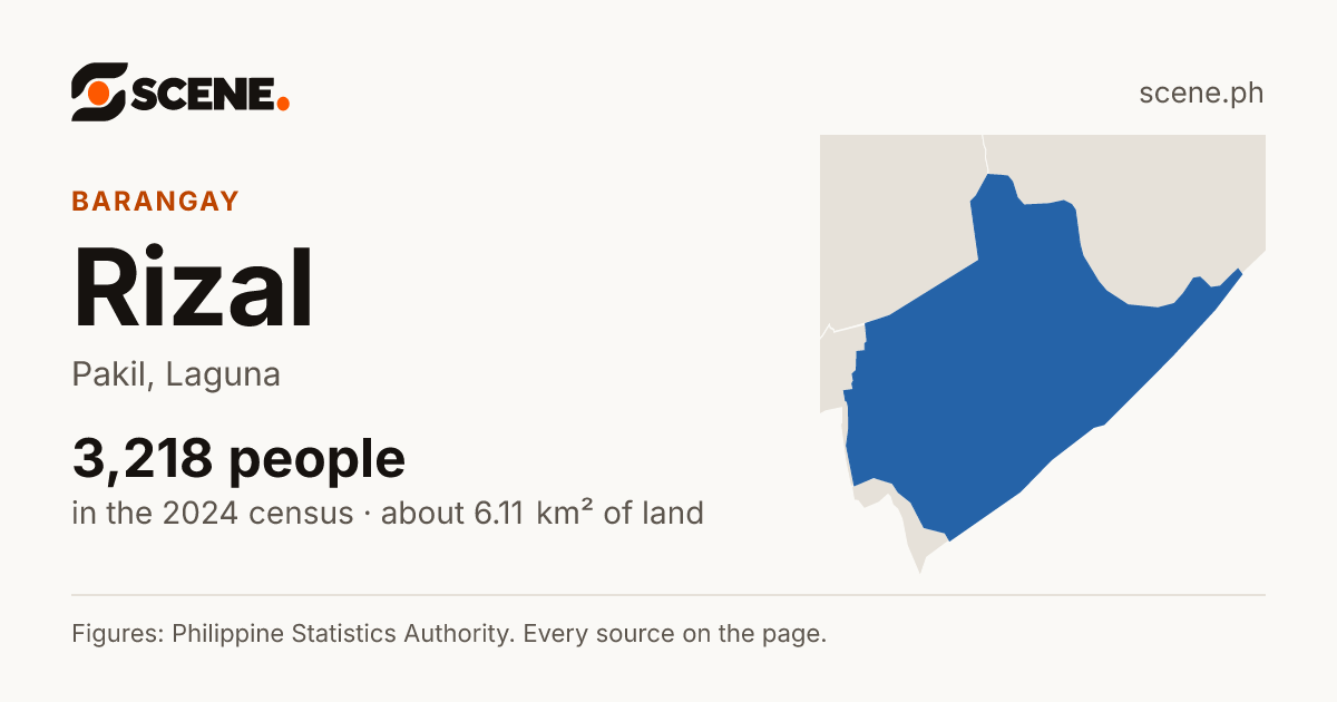 Rizal, Pakil, barangay: 3,218 people in the 2024 census