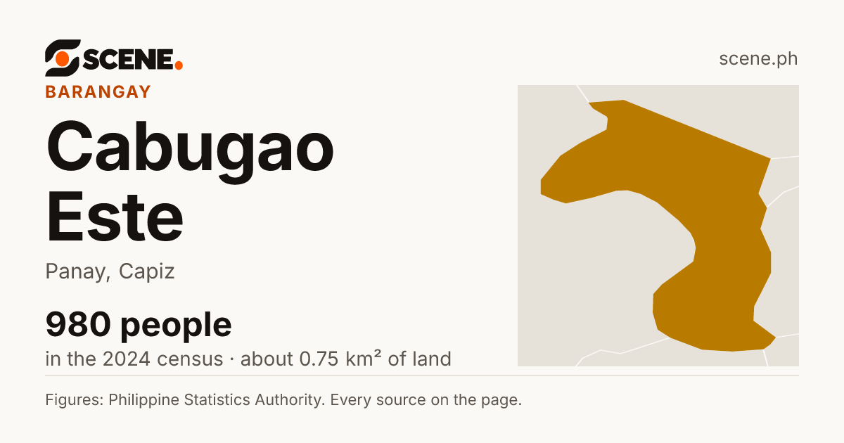 Cabugao Este, Panay, barangay: 980 people in the 2024 census